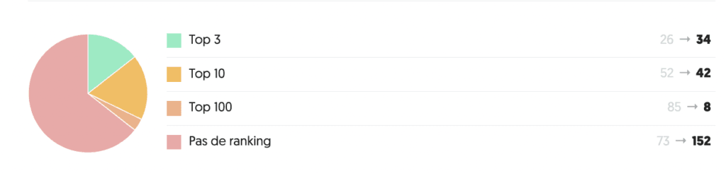 agence de référencement naturel